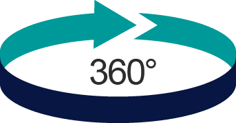 Plataforma 360º